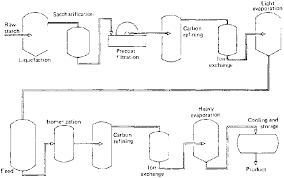 23 disclosed rum process flow diagram