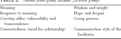 From late latin reminiscentia, from latin reminisci 'remember'. Living In Aged Care Using Spiritual Reminiscence To Enhance Meaning In Life For Those With Dementia Semantic Scholar