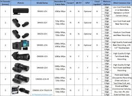 2017 Blackvue Buyers Guide The Dashcam Store