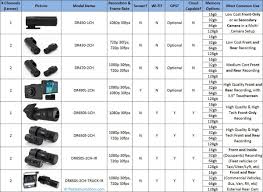 2017 blackvue buyers guide the dashcam store