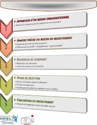 La région des pays de la loire est la 5e région française par la population, la superficie et la richesse produite : Epingle Sur Rh