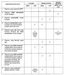 Jenis jenis pendapatan bayaran balik perbelanjaan bayaran balik tol parking feri dsbnya. Elaun Perumahan Wilayah Di Semenanjung Sabah Sarawak