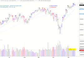 Growth Stocks Provide Litmus Test For Stock Market Marketwatch