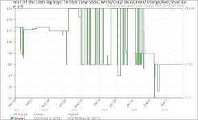 European Conversion Clothes Online Charts Collection