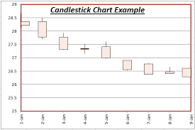 We did not find results for: Candlestick Chart In Excel Automate Excel