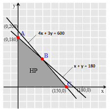 20210119 geogebra pada program linear geogebra pada program linear download as word doc doc pdf file pdf belajar yang dialami siswa yaitu 20201007 contoh file berikut ini adalah kumpulan dari berbagi sumber tentang soal pilihan ganda program linear kelas 11 yang bisa gunakan untuk. Pelajaran Soal Rumus Aplikasi Program Linear Wardaya College
