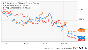 How Much Worse Can It Get For Philip Morris Philip Morris