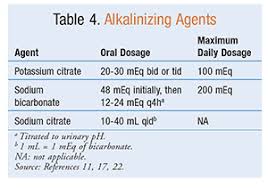 Lesson A Review Of The Management Of Nephrolithiasis