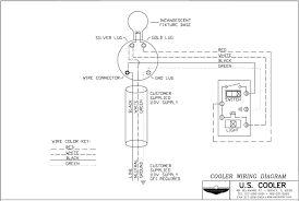 This is unlike a schematic representation, where the arrangement of the parts' affiliations on the diagram usually. Basic Refrigeration Wiring Diagram Wiringdiagram Org Diagram Refrigerator Compressor Wire