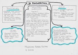 We did not find results for: Contoh Menelaah Pantun Gurindam Dan Syair Cikimm Com