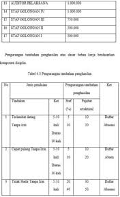 Catatan penting, penulisan daftar pustaka tidak menggunakan gelar. 2 Contoh Laporan Pkl Atau Prakerin Yang Benar Sesuai Eyd File Pdf Bukubiruku