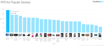 The 5k Display Is Coming Heres How It Stacks Up To Retina