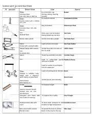 Some of the worksheets for this concept are work lab equip answer key, lab equipment activity, a get to know your lab equipment activity, section 2, lab equipment, common apparatus and. Lab Equipment And Function Docx Lab Equipment Test Tube Function Used To Hold Liquids For Science Experiments Test Tube Clamps Used To Hold Test Tubes Course Hero