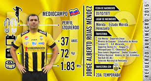 1,77 m (5 ft 10 in) speel positie (s) linksbuiten/links achter: Deportivo Tachira Fc En Twitter Primeradtfc Refuerzo Aurinegro 2015 Jorge Alberto Rojas Mendez Ficha Tecnica Http T Co Jh0bkjncsb