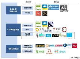 一图了解共享出行 desktop screenshots