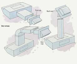 Make sure you find one you (and your family) like looking at. Installing A Range Hood Better Homes Gardens