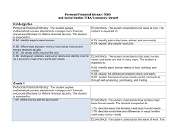 Pfl_ss Chart Texas Council On Economic Education