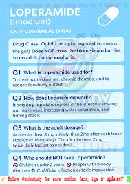 Image result for Loperamide Abuse