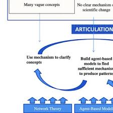 PDF) The Kuhnian Paradigm