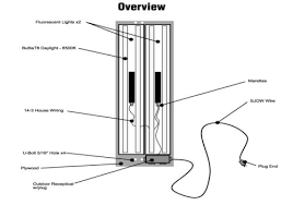 Portable Kino Flo Setup Explained Diy Photography Kino Flo Setup