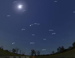 The Sky During Totality American Eclipse 2019