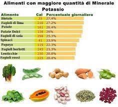 Il potassio è un minerale molto importante per l'organismo, tanto da essere indispensabile nella dieta quotidiana: Potassio Minerale Vitamineproteine Com