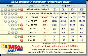 mega millions calottery mega millions fllott com