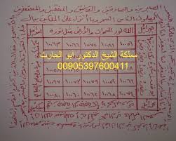 ماهو سحر ( الوقف ) ؟. Ù†Ù‚Ø´ ÙˆØ¨Ø§Ù„ØªØ§Ù„ÙŠ ØµÙ…Øº Ø­Ø¬Ø§Ø¨ Ù„Ø§Ø¨Ø·Ø§Ù„ Ø§Ù„Ø³Ø­Ø± ÙˆØ·Ø±Ø¯ Ø§Ù„Ø¹ÙˆØ§Ø±Ø¶ Cedarmantel Com