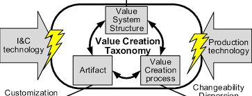 Sassy ann diapered art, sissy captions leave a comment march 21, 2021 1 minute. Value Creation Taxonomy 39 Download Scientific Diagram