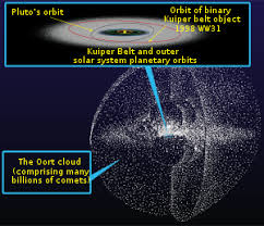 oort cloud wikipedia