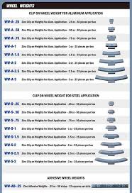 Deluxe Wheel Weight Kits For Wheel Balancers