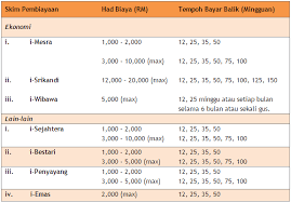 Ini syarat mengajukan pinjaman online paling lengkap harian merapi. Bantuan Pinjaman Perniagaan Dengan Amanah Ikhtiar Malaysia Mawar Assufi Lifestyle Blogger Link Href Https Imgur Com Atjbnvg Rel Shortcut Icon Type Image X Icon Link Href Https Imgur Com Atjbnvg Rel Icon