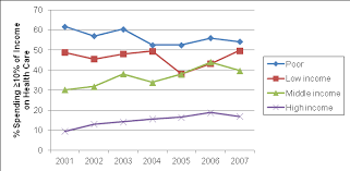 In some cases, the enrollee share of premiums for the self plus one enrollment type will be higher than the self and family enrollment type. Https Www Aarp Org Content Dam Aarp Research Public Policy Institute Health Health Insurance Coverage For 50 64 Year Olds Insight Aarp Ppi Health Pdf