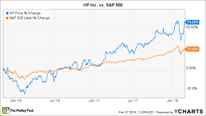 is hp inc a turnaround buy the motley fool