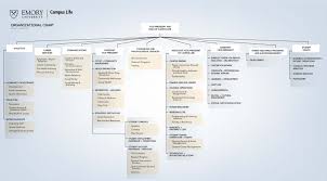 Departments Emory University Atlanta Ga