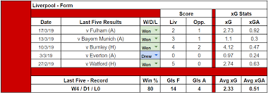 Explore liverpool team stats on foxsports.com. Liverpool V Spurs Preview Can Reds Hit The Ground Running After International Break