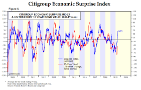 Heres Why The Bond Market Rally May Be Running Out Of Steam