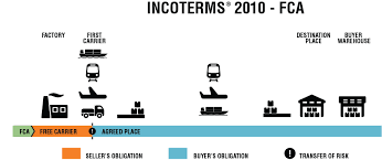 What does fca mean in shipping terms? Incoterms 2010 Incoterms
