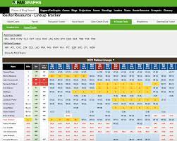 Introducing The Rosterresource Lineup Tracker Fangraphs Baseball