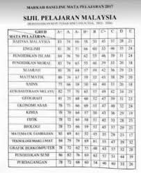 See more of sains tulen on facebook. Mata Pelajaran Tambahan In English