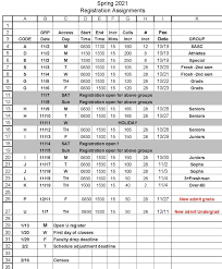 Spring 2021 Registration Assignments Sdsu