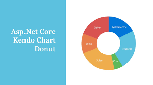 Asp Net Core Kendo Chart Donut
