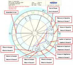 astrology birth chart interpretation a step by step guide