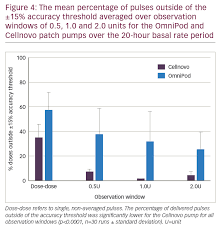 A Comparative Pulse Accuracy Study Of Two Commercially