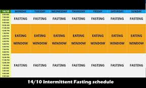 Intermittent fasting can help weight loss. Role Of Intermittent Fasting On Your Testosterone Levels Capsu Org