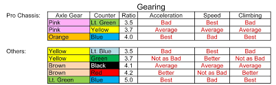 Tamiya Chamionship Series Results Tamiya Usa