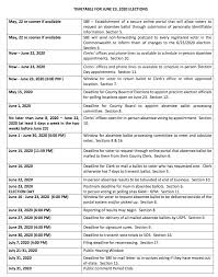 Board Of Elections Adopts Emergency Administrative Regulation To Allow Primary Absentee Voting By Mail Nkytribune
