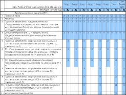С какого возраста авто проходить то. Periodichnost Prohozhdeniya Tehosmotra Avtomobilya V 2021 Godu Sroki