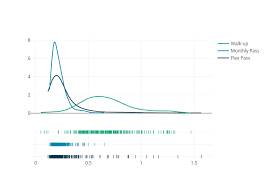 Plotly An Interactive Charting Library Statworx