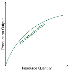Resource Markets Marginal Revenue Product Mrp Marginal Revenue Cost Mrc